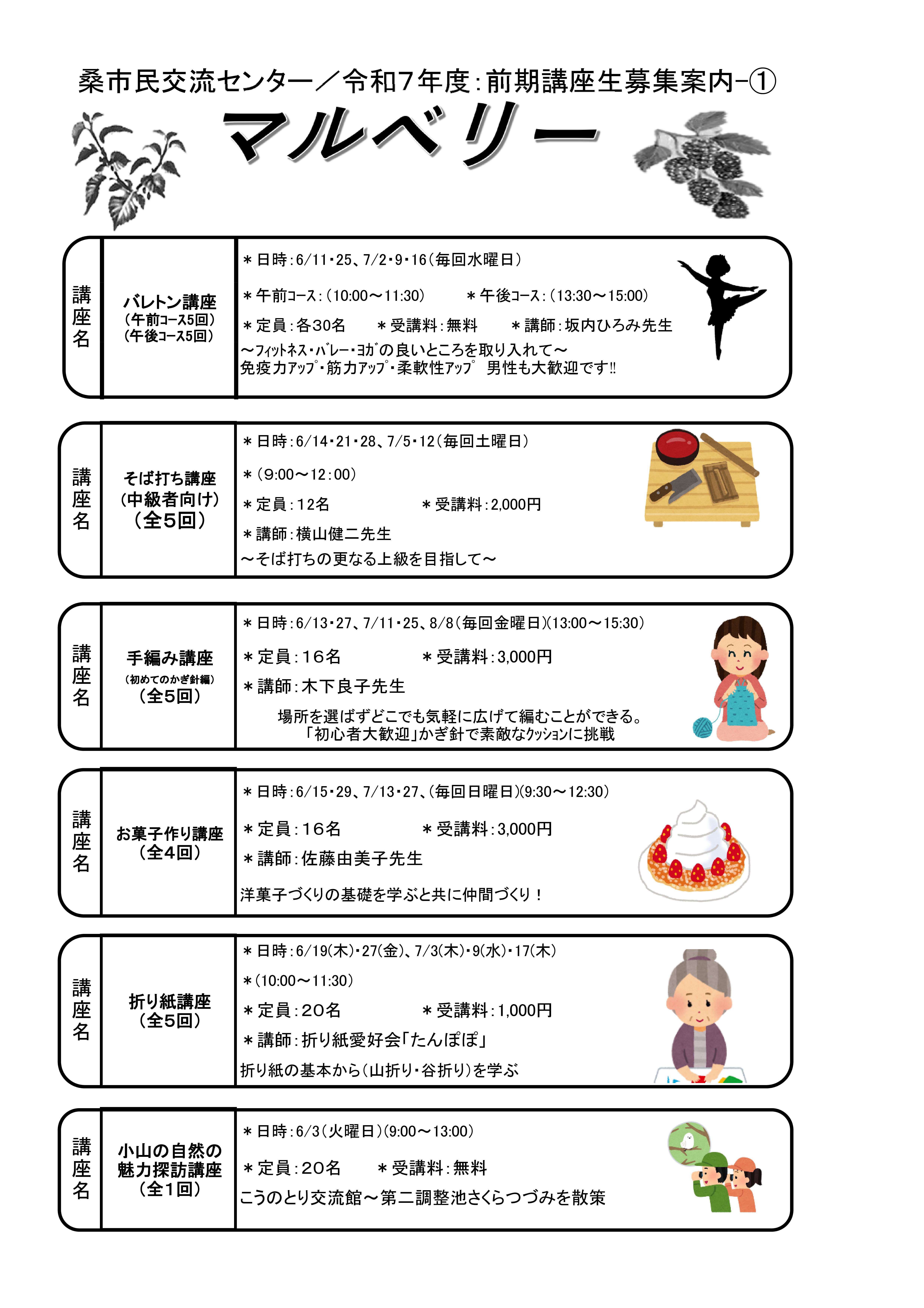 名前を入れます